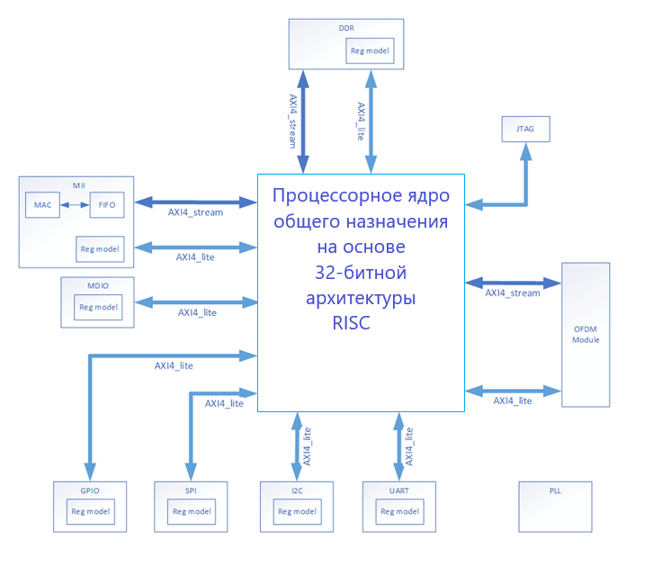 schema schema